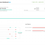 zendesk-sell 4