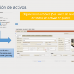 WGM - Works Maintenance Management 2